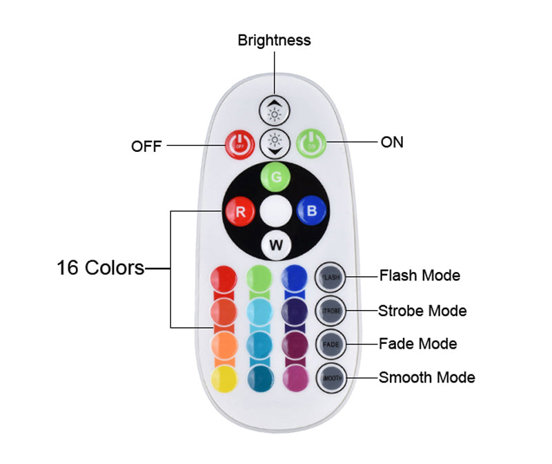 Projector APP/Remote Control Sunset Lamp Rainbow Sunset Lamp - pixibowstore